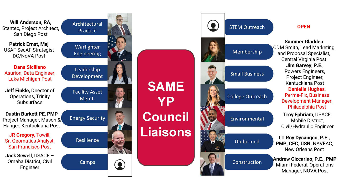 SAME Young Professionals Council Steering Committee 2026 - 2027